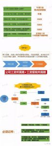 個(gè)稅計(jì)算稅率(個(gè)稅計(jì)算器)