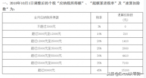 最新個稅計算(最新個稅計算方法實例)