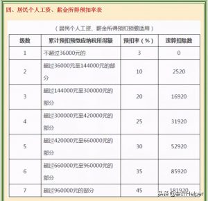 個稅的稅率表(個稅的稅率表考試給嗎)