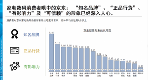京東必購碼可以優惠多少(京東上的必購碼)