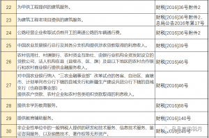 個稅稅率表2016(個稅稅率表2019)