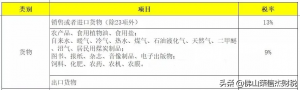 014年個(gè)稅稅率表(2014年個(gè)人所得稅稅率表一覽)"