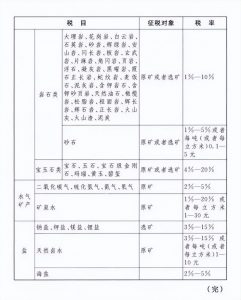最新的個(gè)稅稅率(最新的個(gè)稅稅率2020)