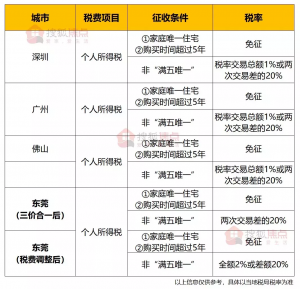 東莞個稅計算(東莞個稅計算方法)