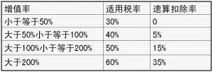 二手房房貸計(jì)算器2019(二手房貸款計(jì)算器2020)