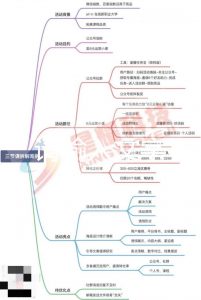 三節(jié)課優(yōu)惠碼(騰訊課堂優(yōu)惠碼)