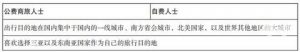 萬豪優惠碼(萬豪會員碼)