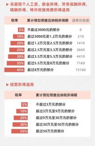 新稅法個(gè)人所得稅(新稅法個(gè)人所得稅稅率表)