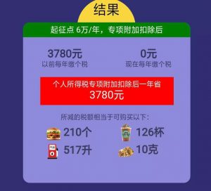 深圳市個稅計算器(深圳個稅速算)