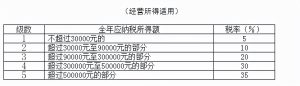 繳納個稅計算(繳納個稅計算方法)