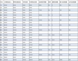 個(gè)稅累進(jìn)稅率表(個(gè)稅累進(jìn)稅率表計(jì)算工資)