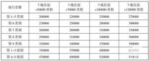 萬豪優惠碼(萬豪會員碼)