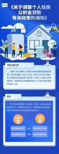 公積金利息計算器(公積金利息計算器2020)