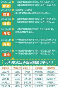 018房貸利息計(jì)算器(房子貸款利息計(jì)算器2019)"