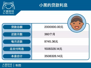 洛陽房貸計算器(2020洛陽房貸利率計算器)