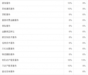 個稅稅率表2013(個稅稅率表2021速算扣除數(shù))