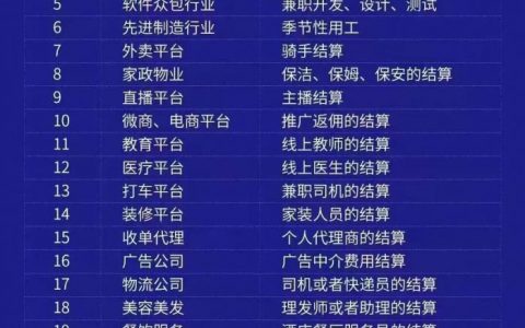 合伙企業 個人所得稅