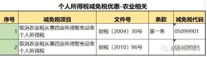 個人所得稅稅率表(個人所得稅稅率表按月)