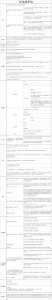 新版個稅稅率表(新版個稅稅率表速算扣除數2021)