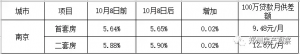 臨沂二手房貸款計算器(二手房房貸計算器)
