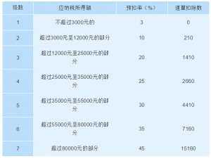 新個稅 計算