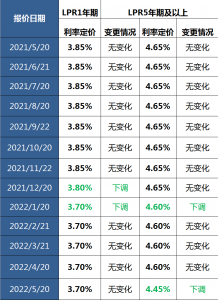 房貸計算器2021最新版(房貸計算器2021最新版在線計算)