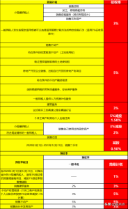 新個稅稅率(新個稅稅率表2021計算器)