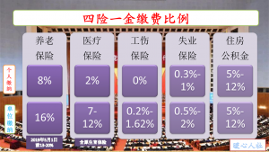住房公積金計算(住房公積金計算工資)