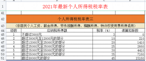 計算個人所得稅(計算個人所得稅稅率表)