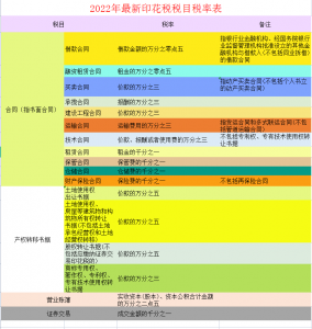 個人所得稅科目(個人所得稅科目核算)