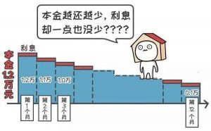 房貸的計算(房貸月供計算器)