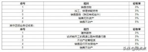 017個稅稅率表(2017個稅稅率表及速算扣除數)"