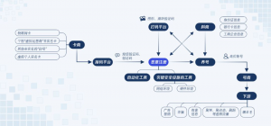 街頭掃碼京東優惠券是真的嗎(掃碼領優惠券是真的嗎)