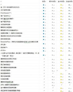 萬豪優惠碼(萬豪會員碼)