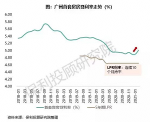 廣州房貸利率計算器(廣州買房貸款利率計算)