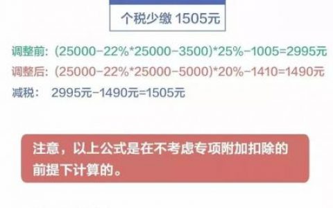 西安個稅計算器(西安五險一金個稅計算器)