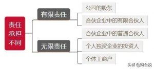 個稅稅率怎么算(個稅計算 稅率表)