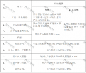 金稅個人所得稅(個人所得稅扣除稅金有哪些)