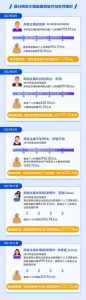 個(gè)人所得稅2017(個(gè)人所得稅2017年的還能申報(bào)嗎)