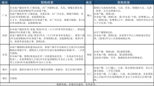 二手房房貸計算器(二手房房貸計算器2021)
