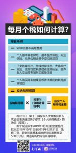 個稅起征點調(diào)整后稅率計算(個稅起征點計算方法)