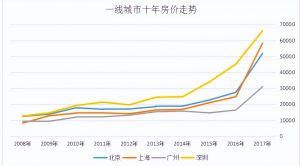 房貸計(jì)算器2019提前還(房貸計(jì)算器提前還貸房貸計(jì)算器2020)