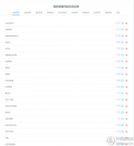 wegene優惠碼(wegene邀請碼)
