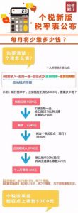 個稅起征點稅率(個稅稅率表5000起征點稅率表)