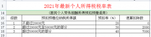 計算個人所得稅(計算個人所得稅稅率表)