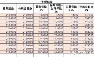 年終獎個稅稅率表(年終獎個稅稅率表2022)