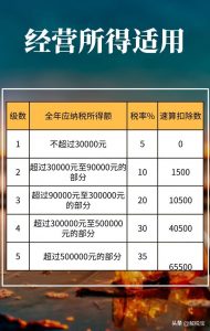 014年個稅稅率表(2013年個稅稅率表及個稅計算公式)"