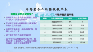 個稅年終獎計算(個稅年終獎計算公式excel表)
