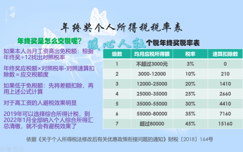 個稅年終獎計算(個稅年終獎計算公式excel表)