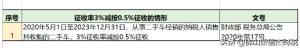 014年個(gè)稅稅率表(2014年個(gè)人所得稅稅率表一覽)"